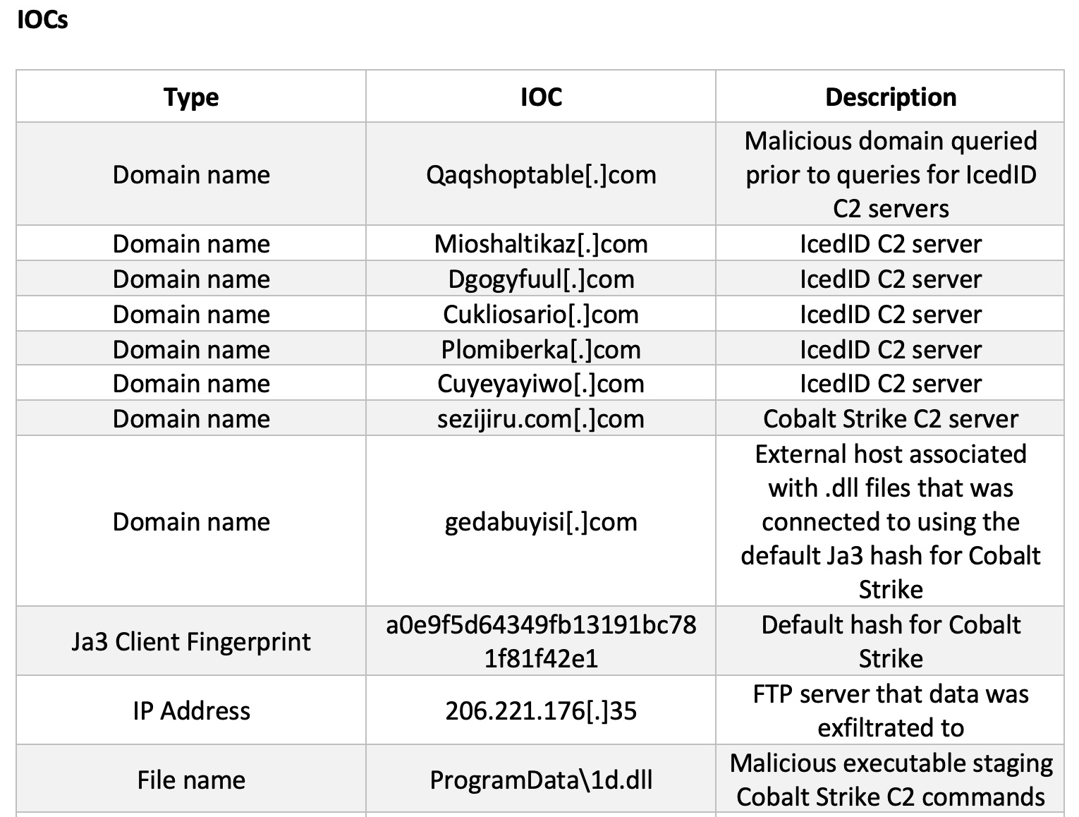 Strategies to Prolong Quantum Ransomware Attacks | Darktrace Blog